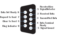 BLZ 1241 RS-232 (DB9)